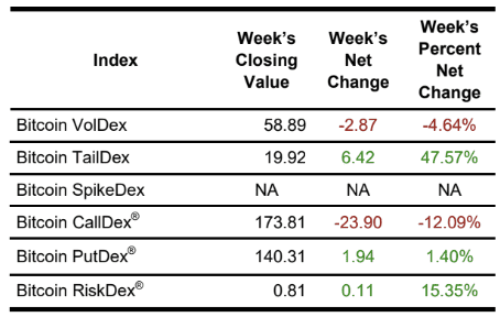 bitcoin volatility table 2024-12-07