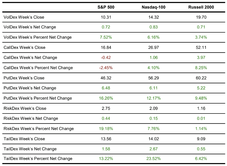 Volatility table as of 2024-12-07