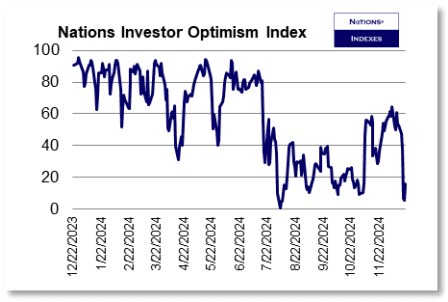 Nations Optimism Index 2024-12-21
