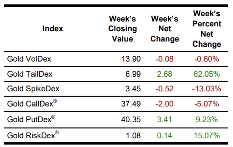 Gold table 2024-12-07