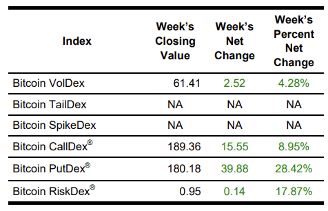 bitcoin volatility table 2024-12-07