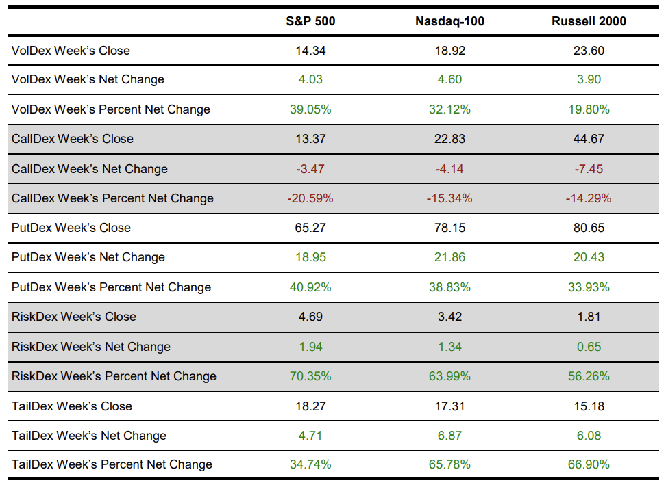 Volatility table as of 2024-12-07