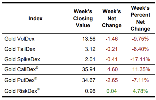 Gold table 2024-12-07
