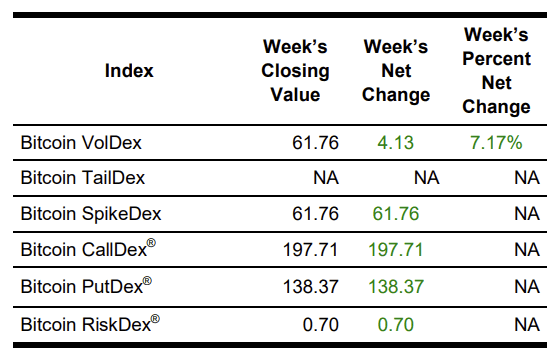 bitcoin volatility table 2024-12-07