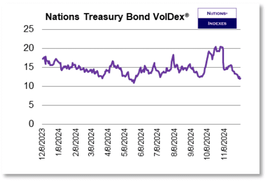 TLT VolDex 2024-12-07
