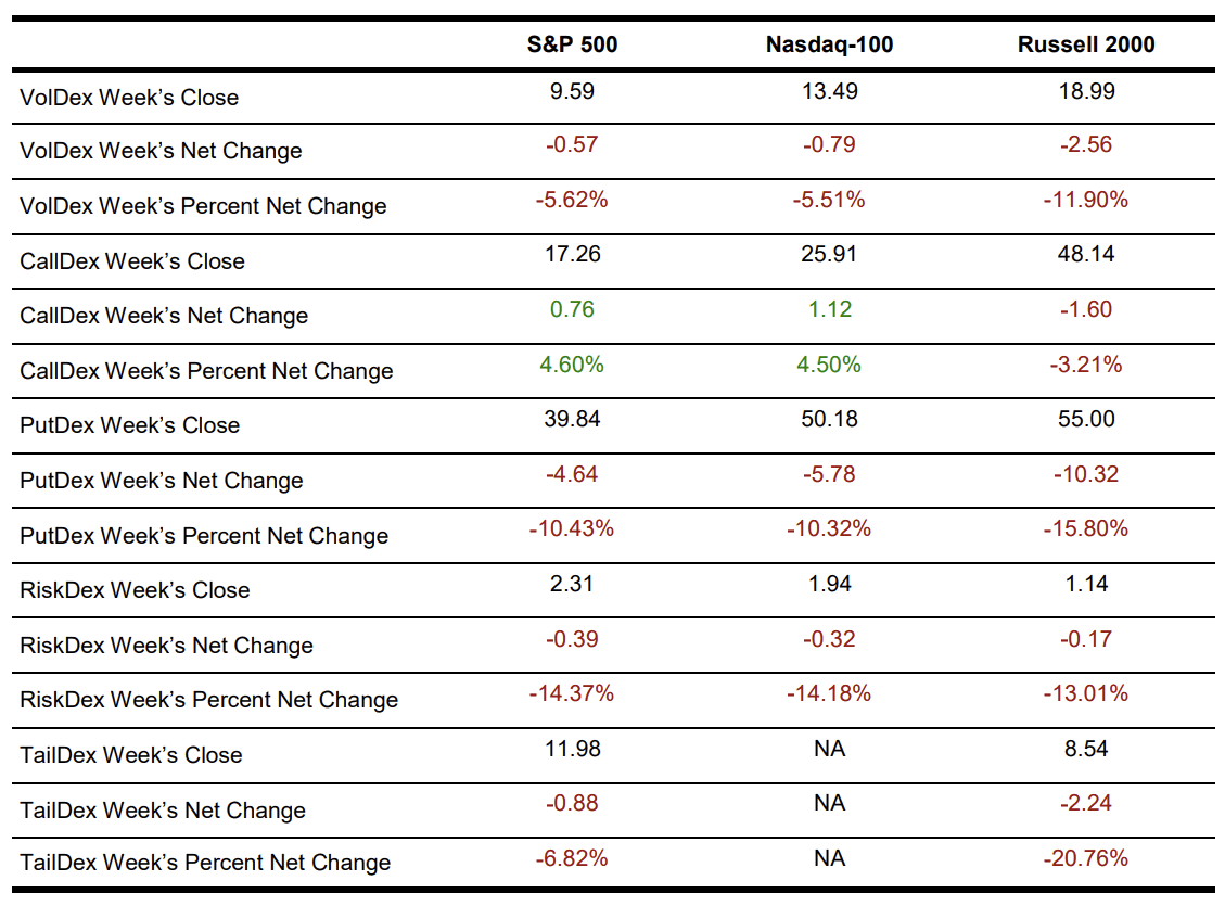 Volatility table as of 2024-12-07