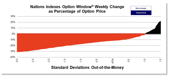 Nations Optimism Index 2024-12-21