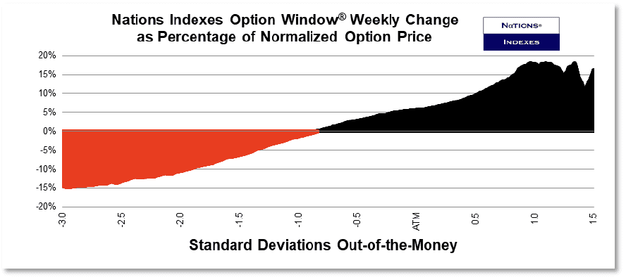 Nations Optimism Index 2024-12-21