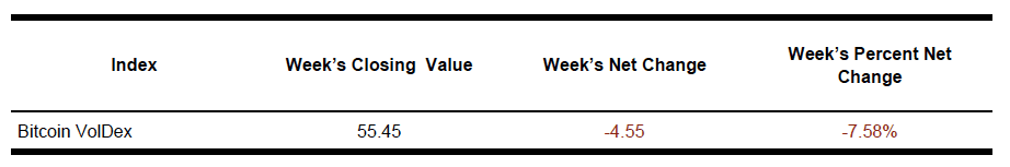 bitcoin volatility table 2024-12-07
