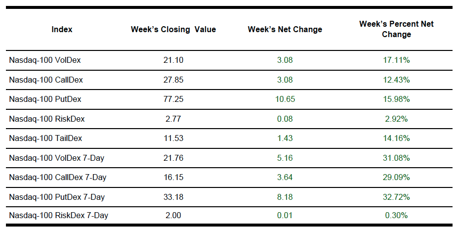 2025-01-11 nasdaq indexes