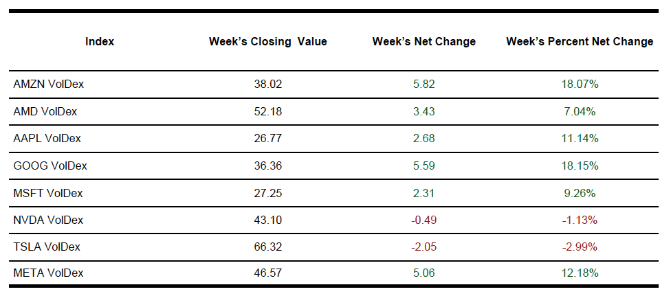 equities table 2025-01-11