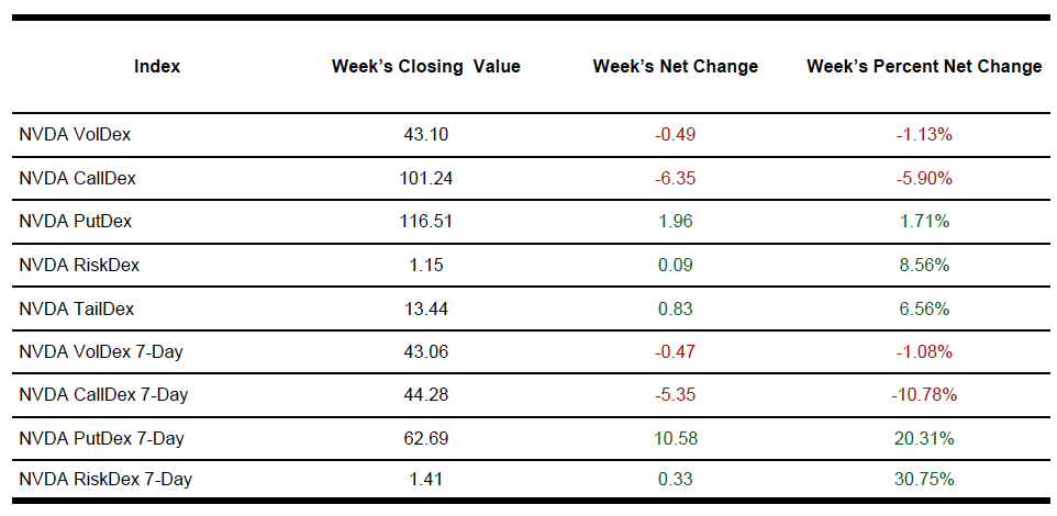nvda indexes 2025-01-11