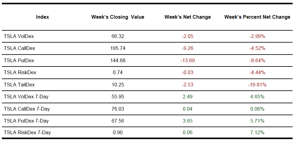 TSLA indexes 2025-01-11