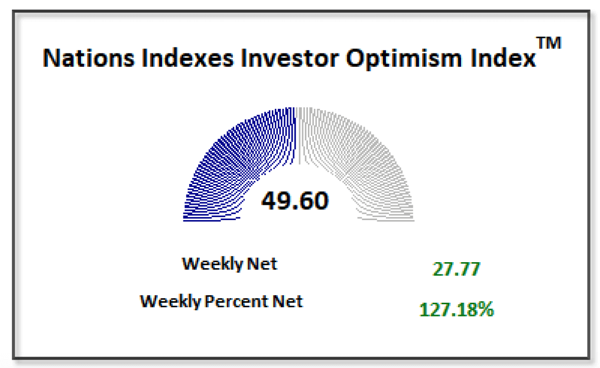 Investor Optimism 1-11-2025