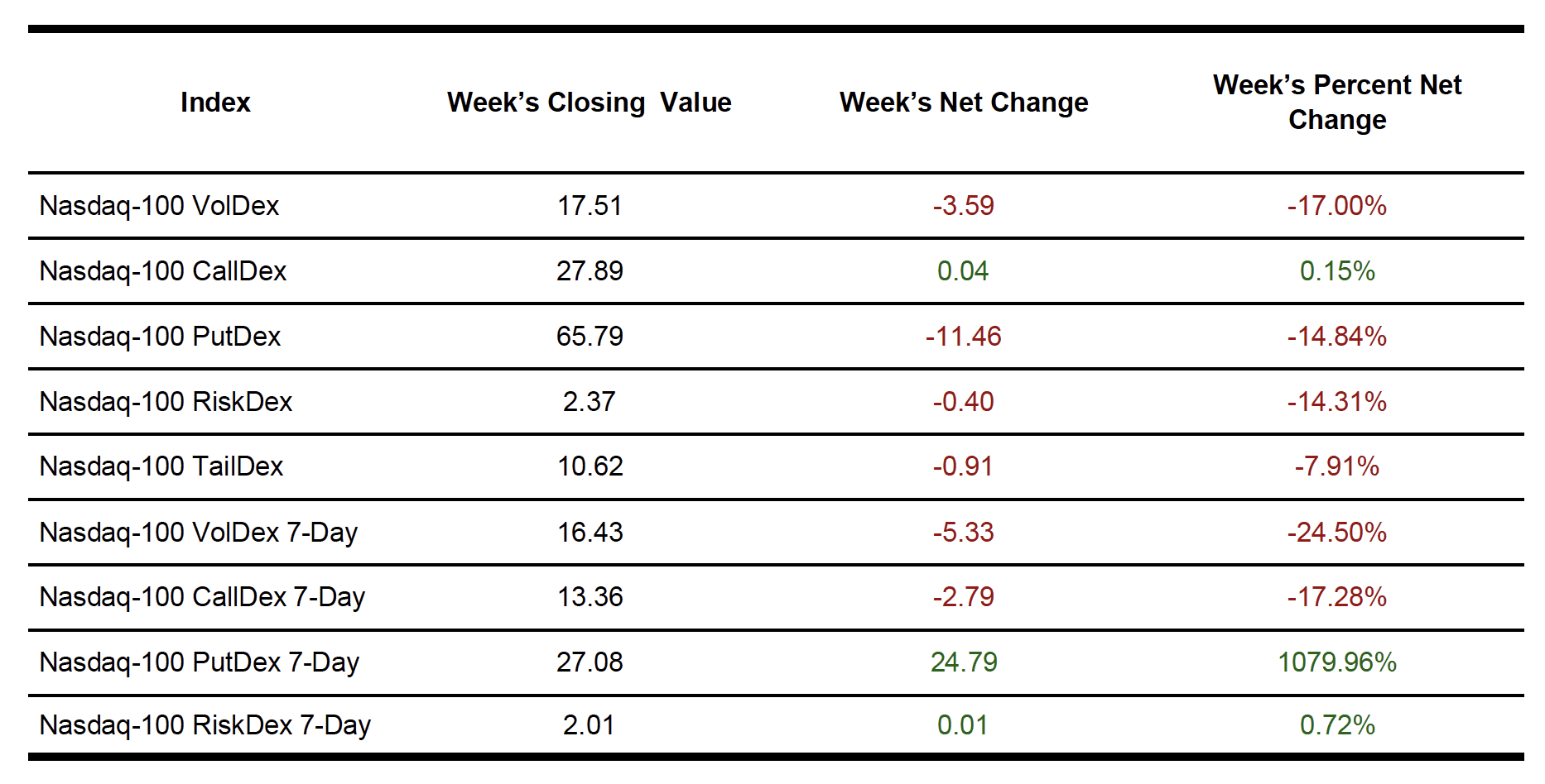 2025-01-11 nasdaq indexes