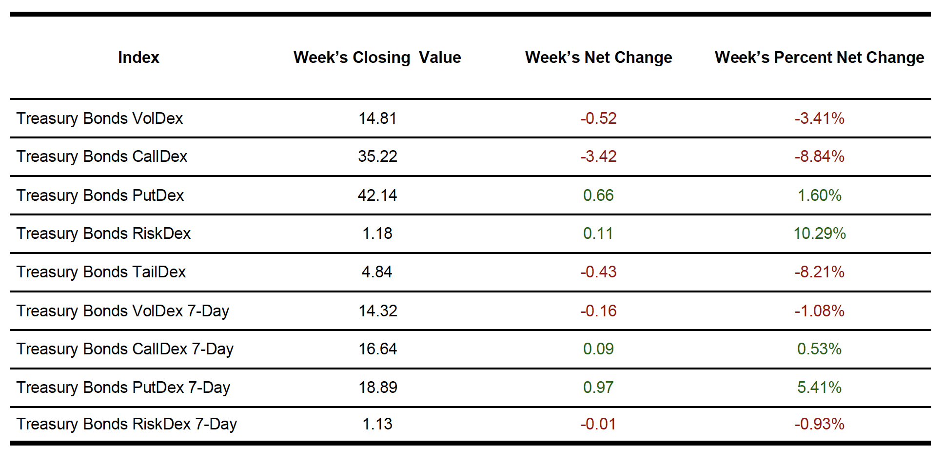 TLT Indexes