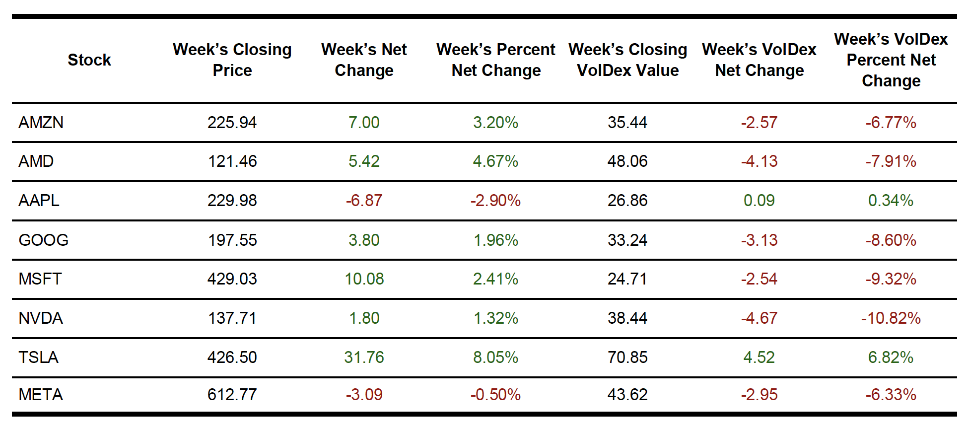 equities table 2025-01-11