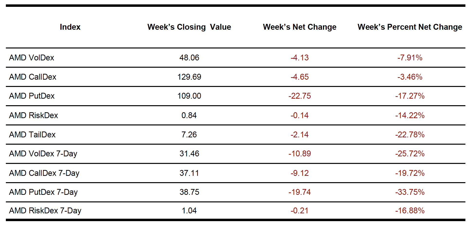 nvda indexes 2025-01-11
