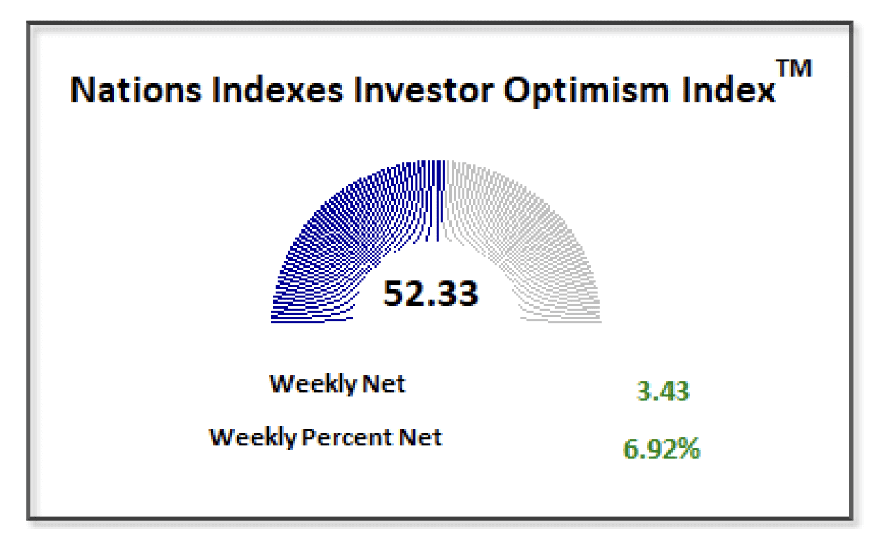 Investor Optimism 1-11-2025