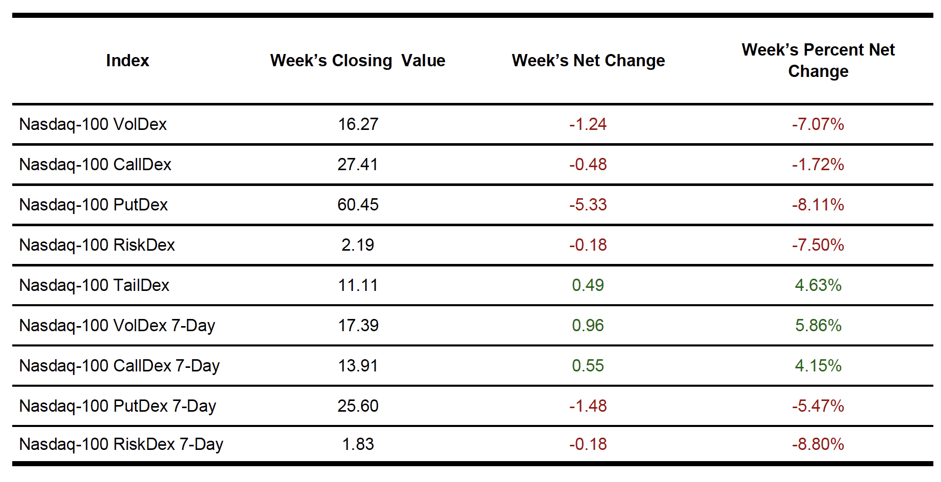 2025-01-11 nasdaq indexes