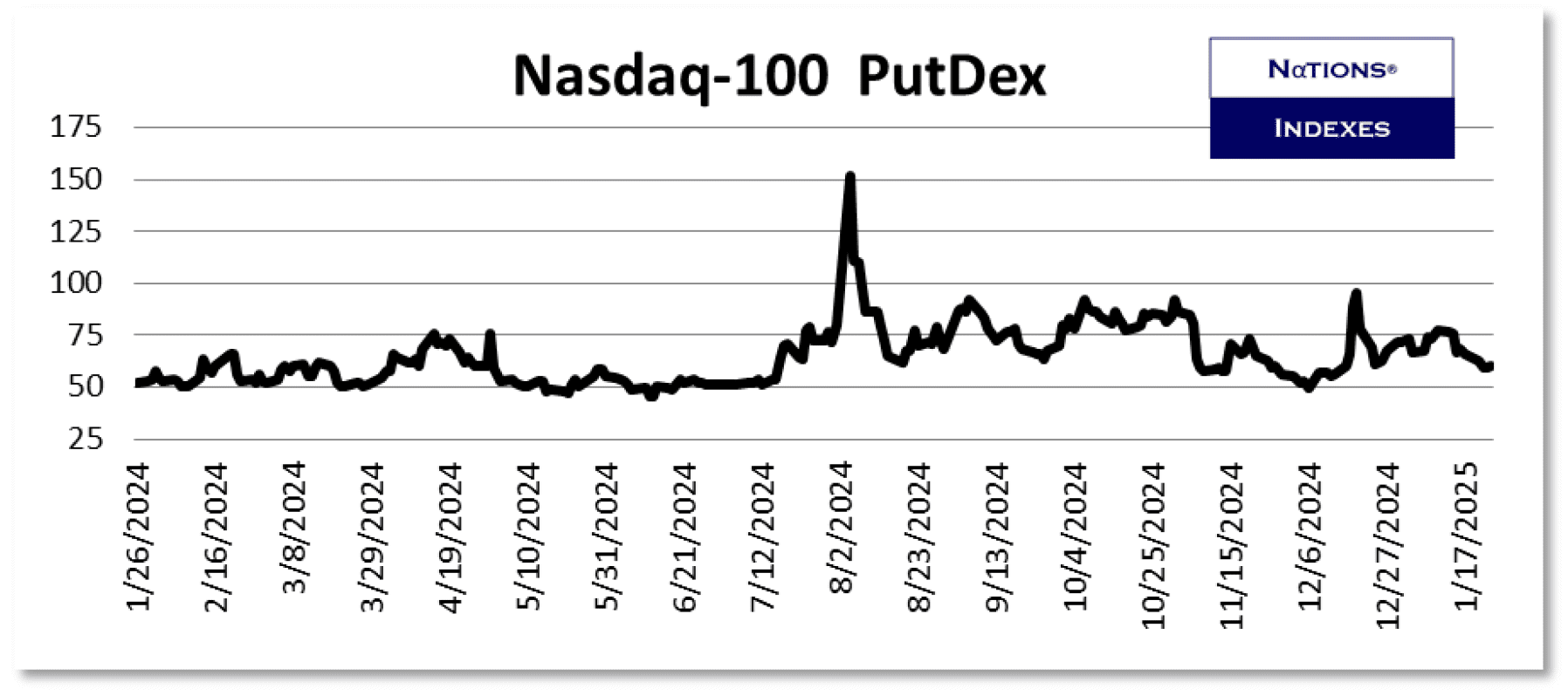 nasdaq 100 voldex 2025-01-25
