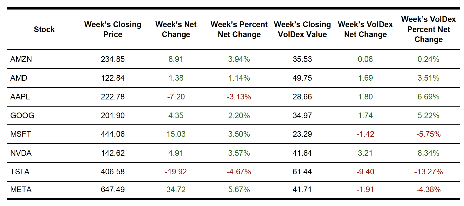 equities table 2025-01-11