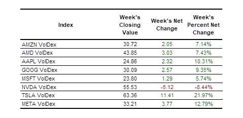 equities table 2025-01-11