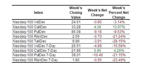 SP Indexes table