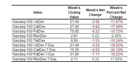 SP Indexes table