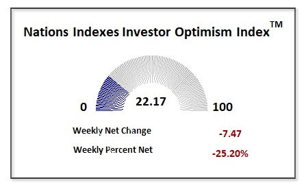 Investor Optimism 1-11-2025