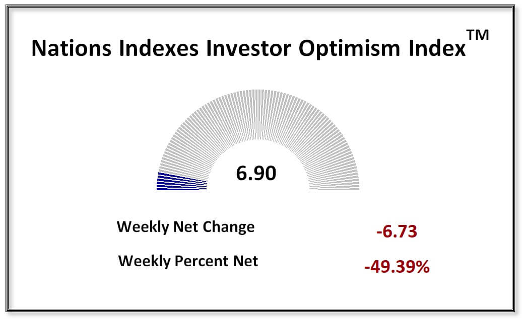 Investor Optimism 1-11-2025