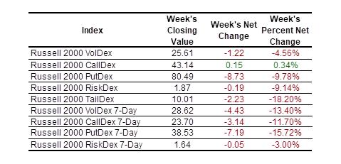 2025-01-11 nasdaq indexes