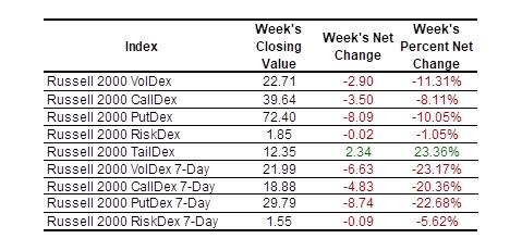 2025-01-11 nasdaq indexes