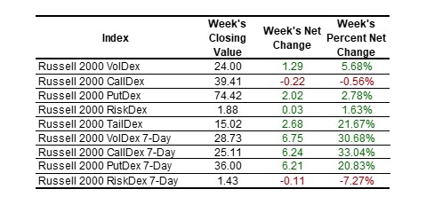 2025-01-11 nasdaq indexes