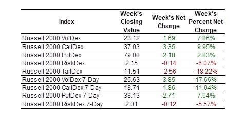 2025-01-11 nasdaq indexes