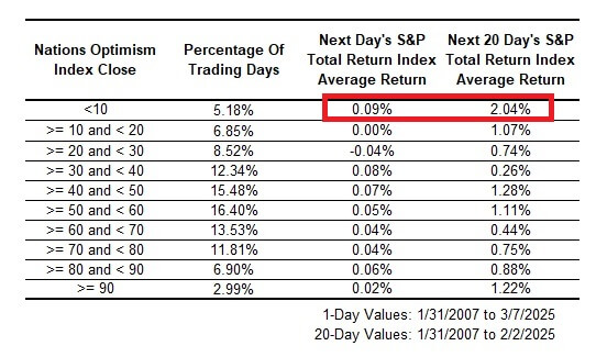 Investor Optimism 1-11-2025