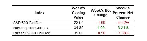 2025-01-11 nasdaq indexes