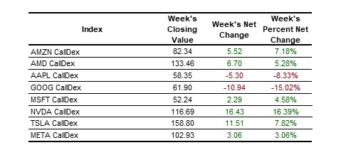 equities table 2025-01-11