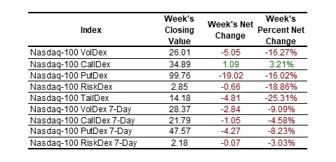 SP Indexes table