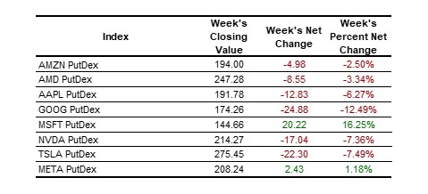equities table 2025-01-11