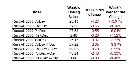 2025-01-11 nasdaq indexes