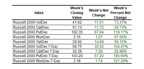2025-01-11 nasdaq indexes