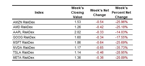 equities table 2025-01-11