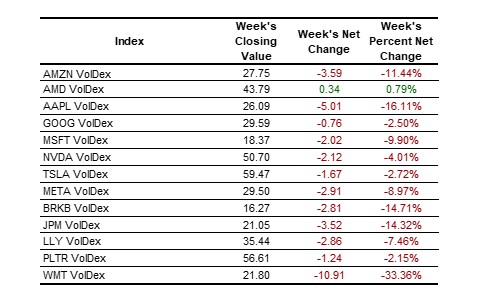 equities table 2025-01-11