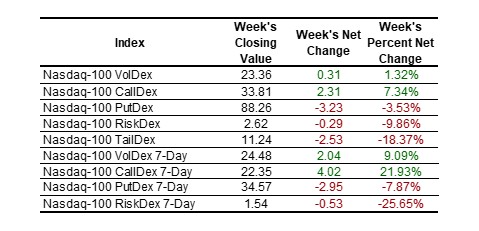 SP Indexes table