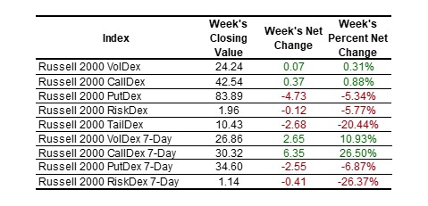 2025-01-11 nasdaq indexes