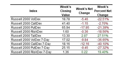 2025-01-11 nasdaq indexes