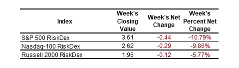 2025-01-11 nasdaq indexes