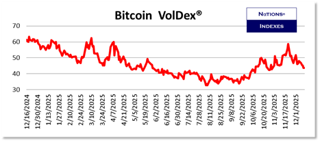 SP VolDex 1-11-2025