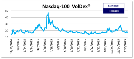 SP VolDex 1-11-2025